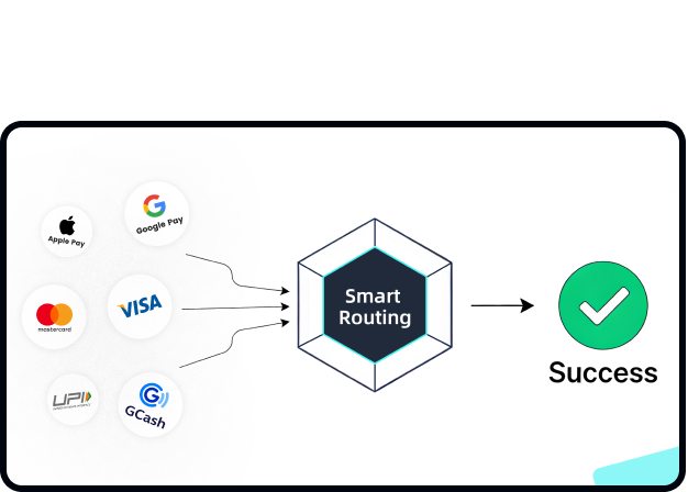Smart payment routing technology maximizing authorization rates.