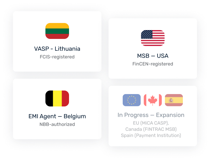 Licensed and compliant global payment gateway with AML and KYC security.